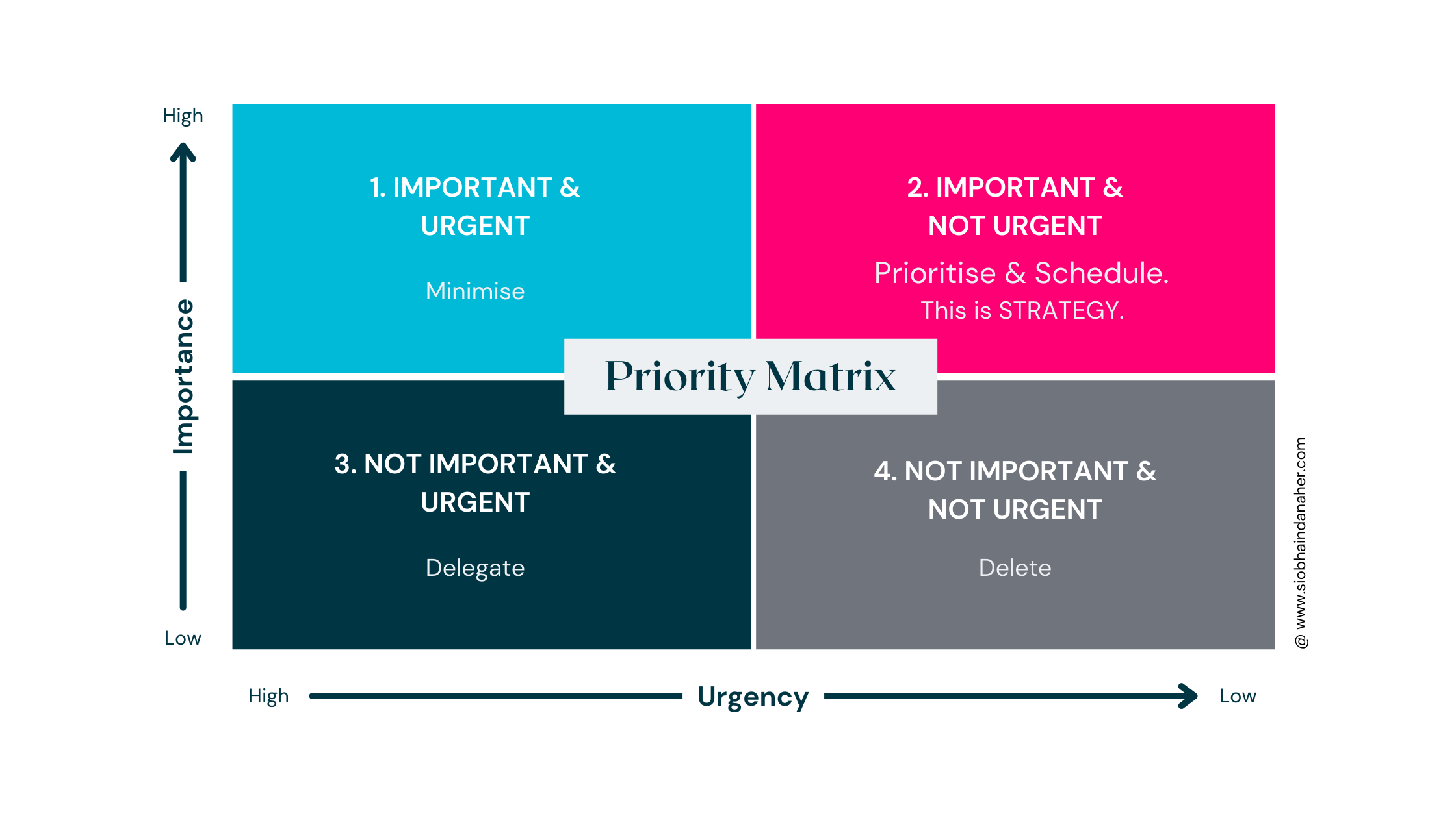 The Priority Matrix - The Art Of Positive Change