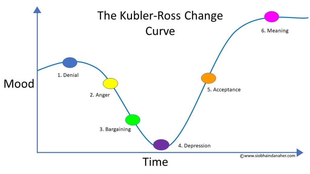 The Change Curve - The Art Of Positive Change